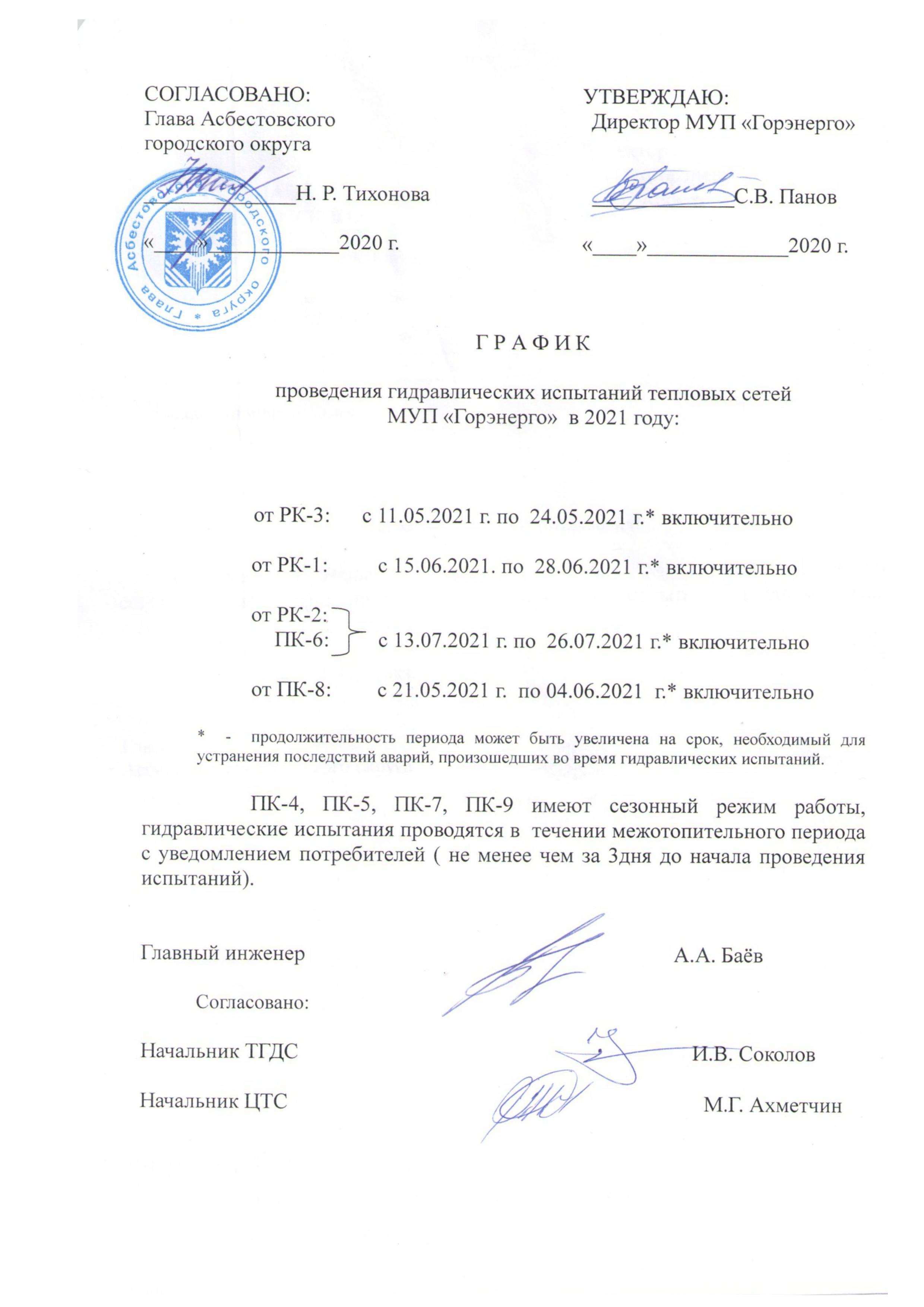 график